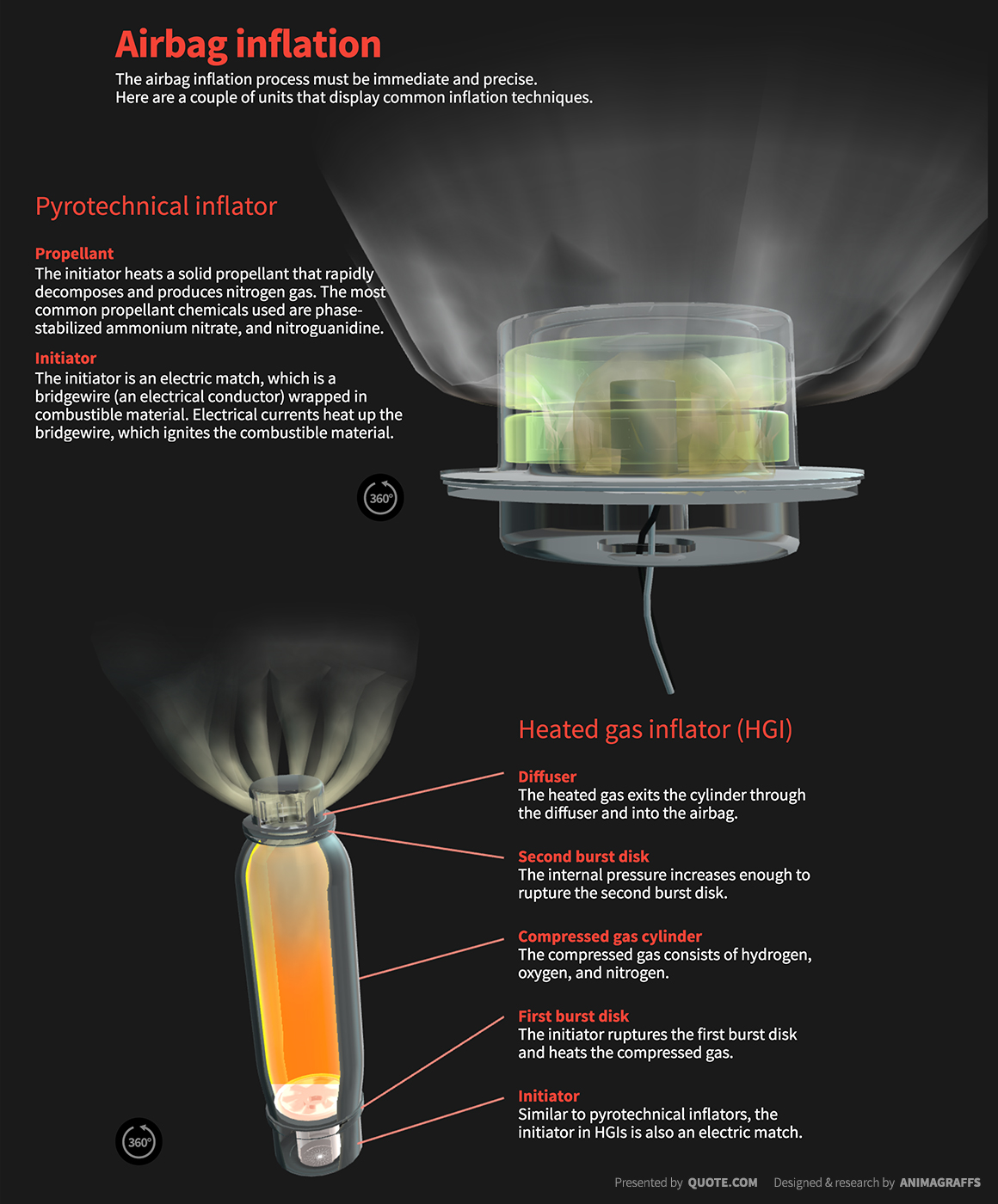 How Airbags Work - Quote.com®