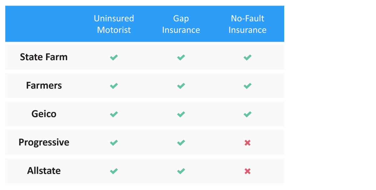 State Farm Vs Farmers Geico Progressive Allstate The Best Quote Com