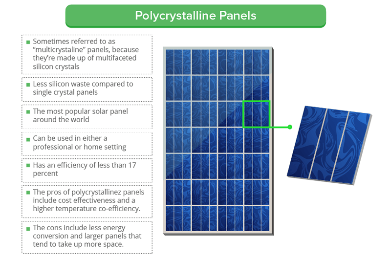 The Complete Guide To Solar Panels Quote Com Request a professional consultation without obligation. the complete guide to solar panels