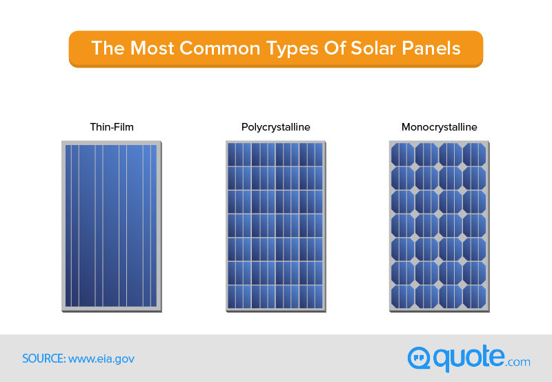 The Complete Guide to Solar Panels