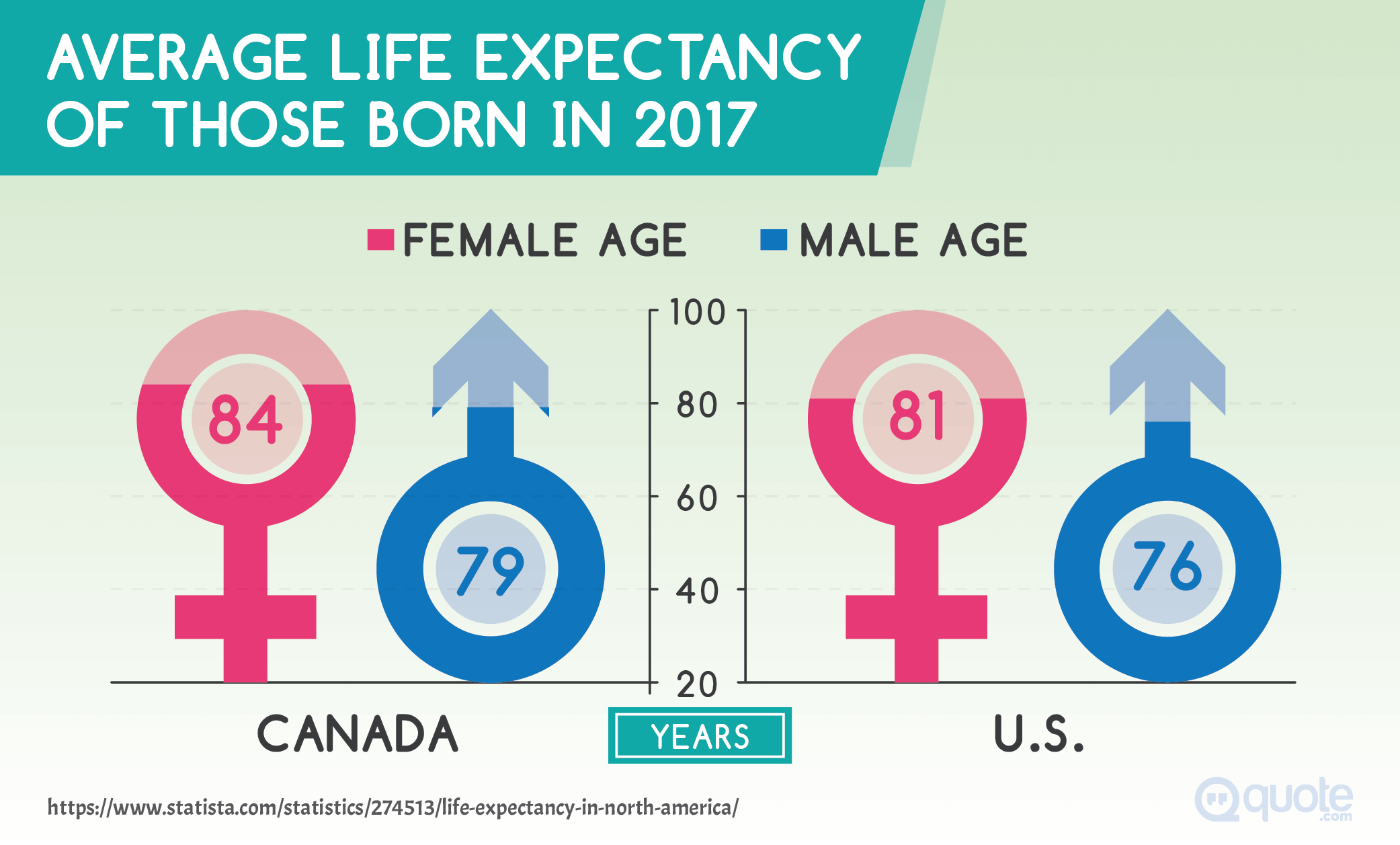 2017 Average Life Expectancy of Those Born