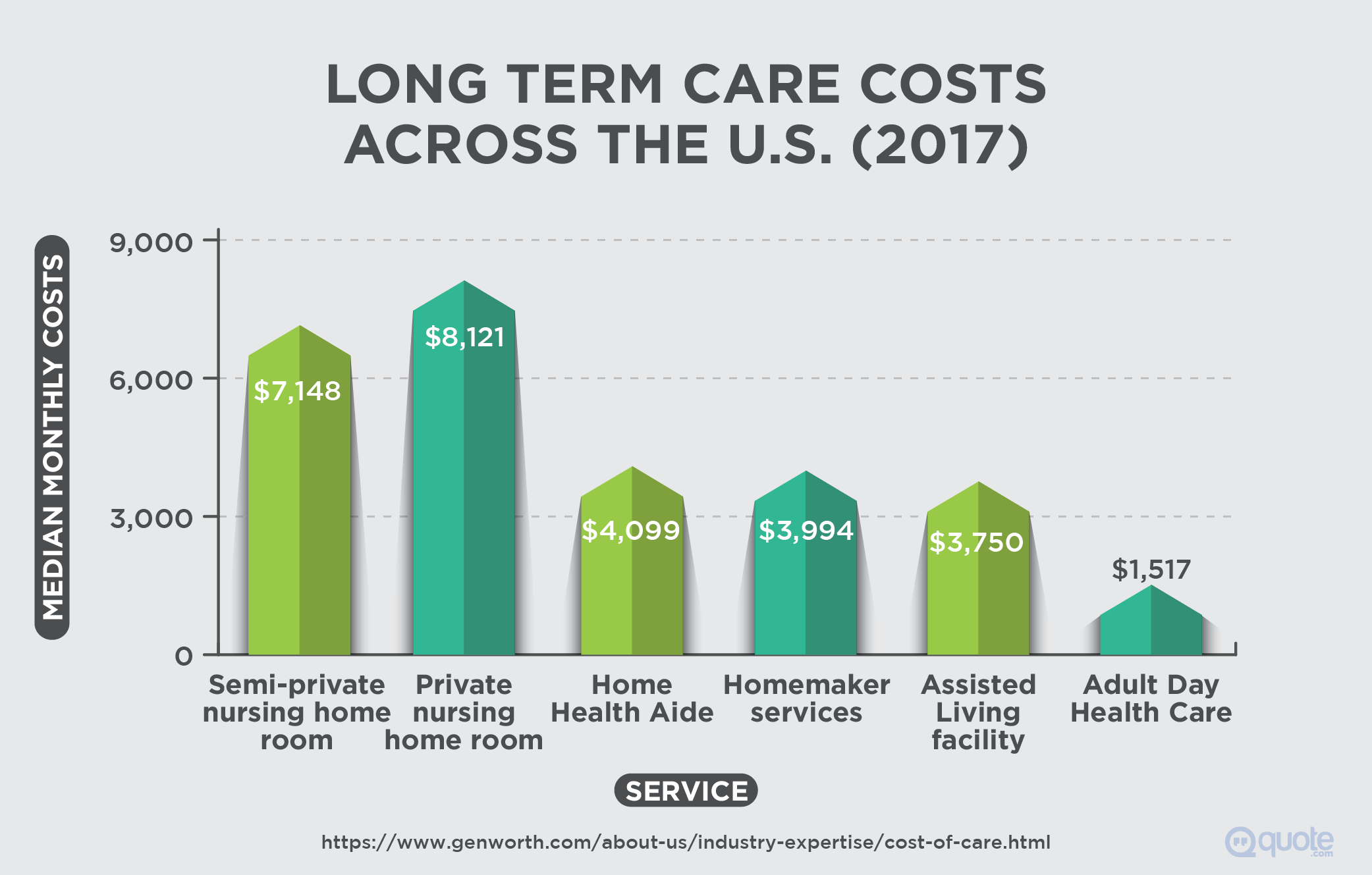 2017 Long Term Care Costs Across the U.S.