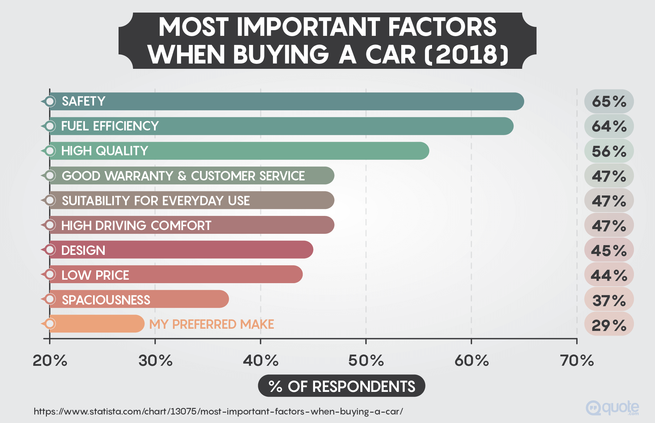 2018 Most Important Factors When Buying a Car