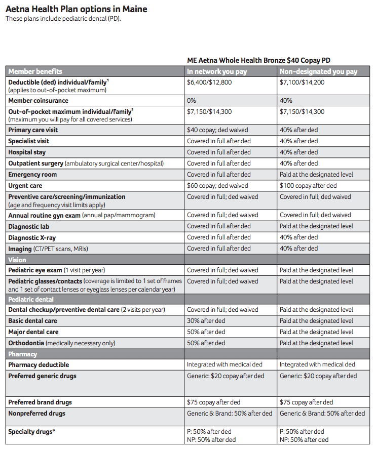 Aetna health plan options in Maine chart