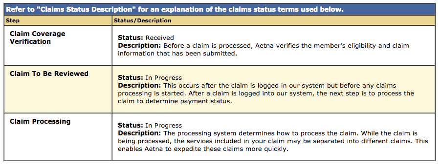 claim process chart