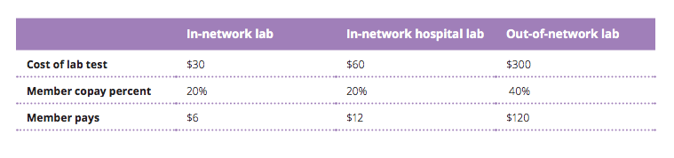 preferred lab chart