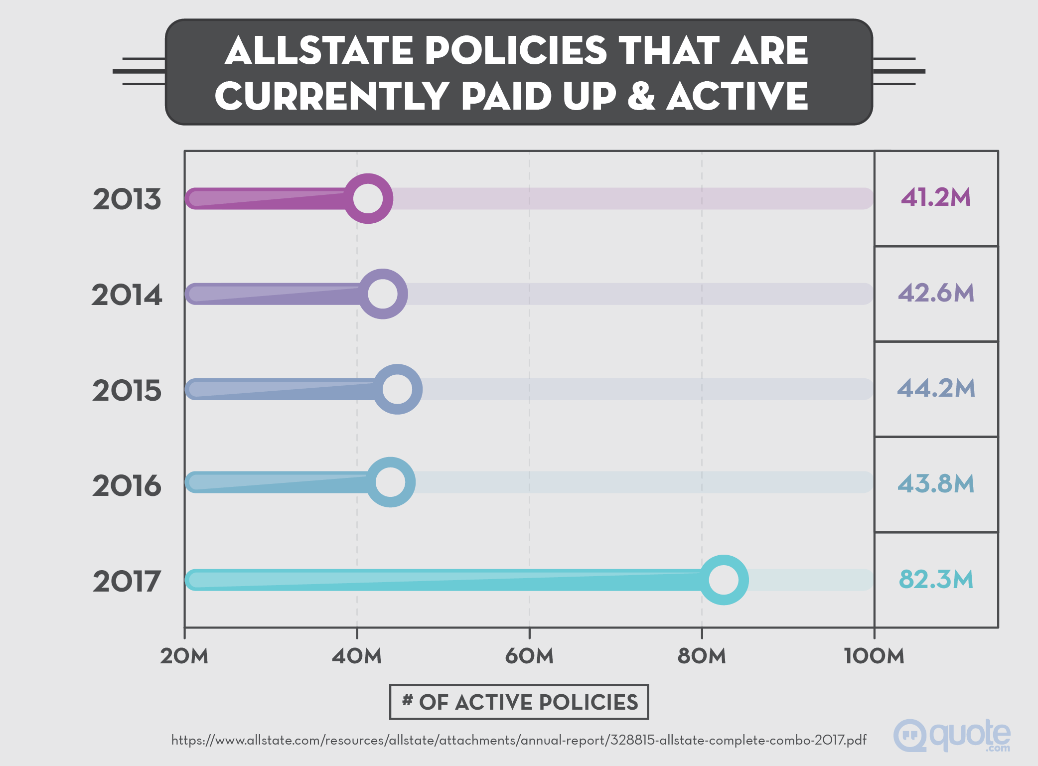 Allstate Policies That Are Currently Paid Up & Active from 2013-2017
