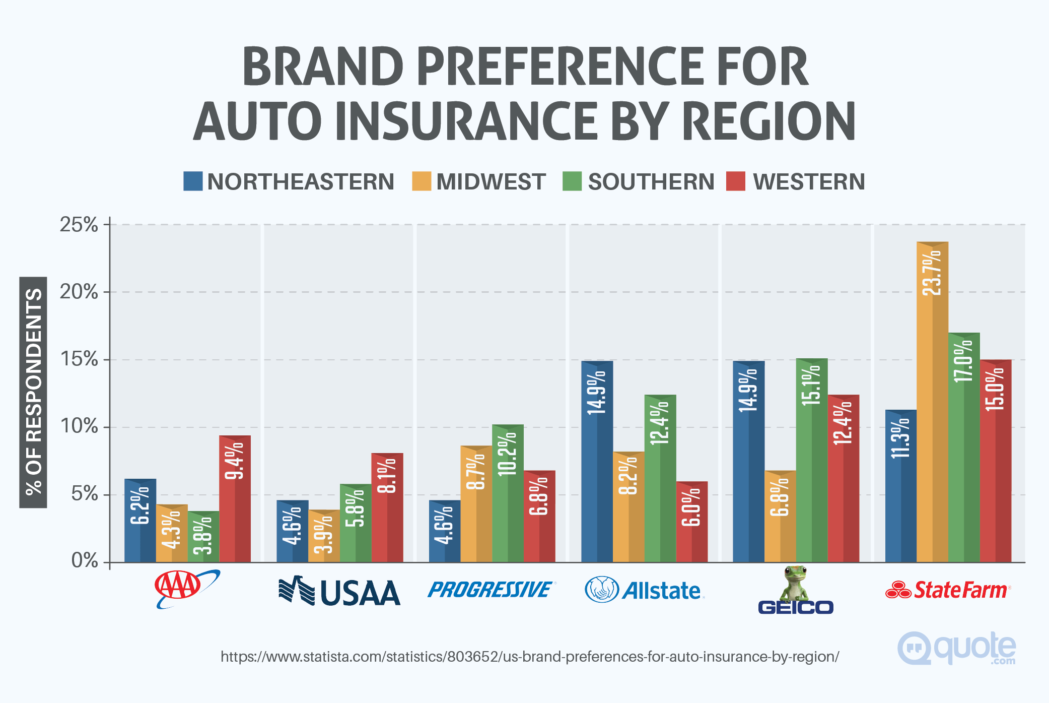 Best Car Insurance Companies of 2024
