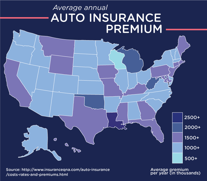 Average annual auto insurance premium