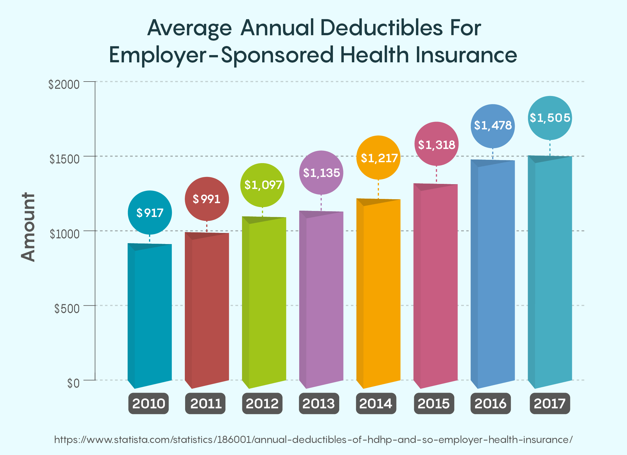 The Millennial s Guide To Health Insurance Quote
