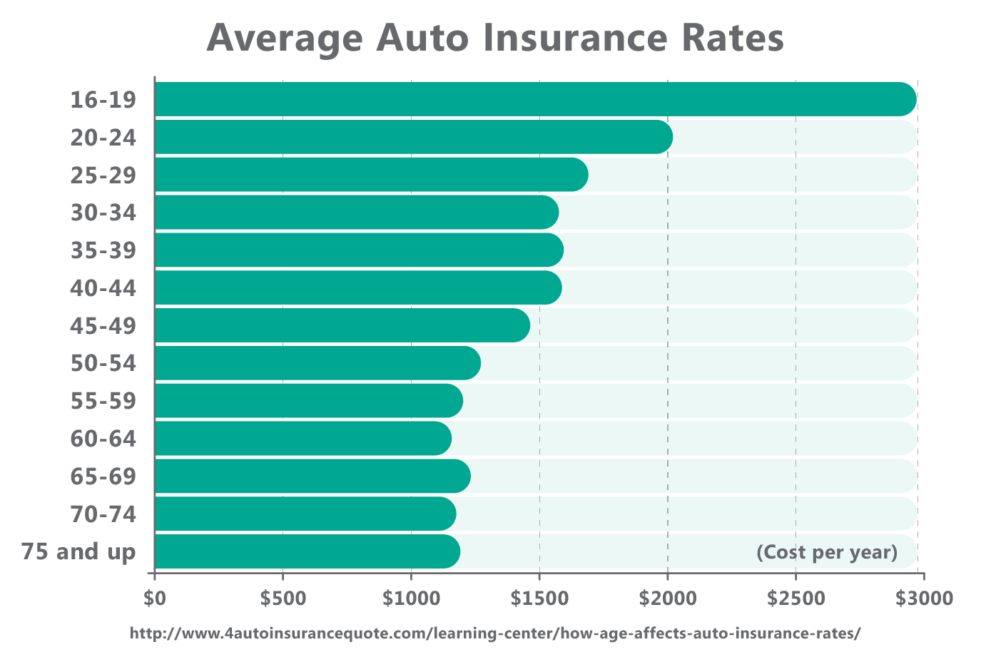 which-is-better-amica-vs-auto-owners-insurance-quote