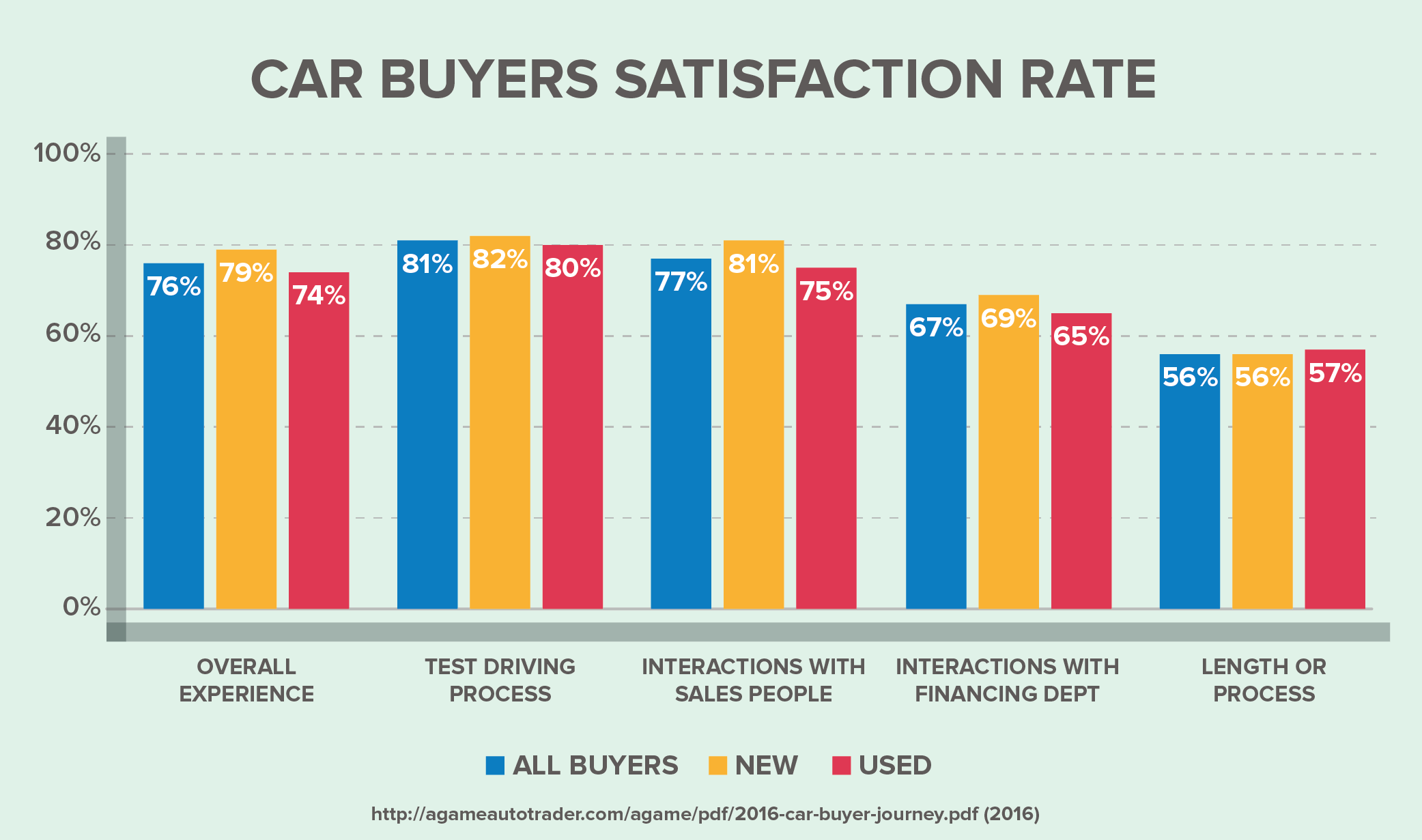 CarMax review of customer satisfaction