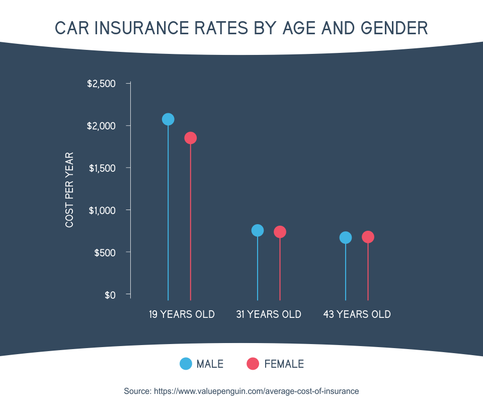 State Farm® vs. Progressive® Auto Insurance Comparison