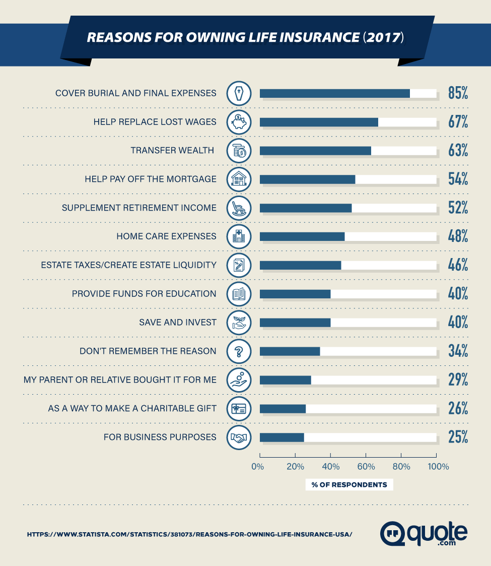 Colonial Life and Accident insurance: 2017 Reasons For Owning Life Insurance