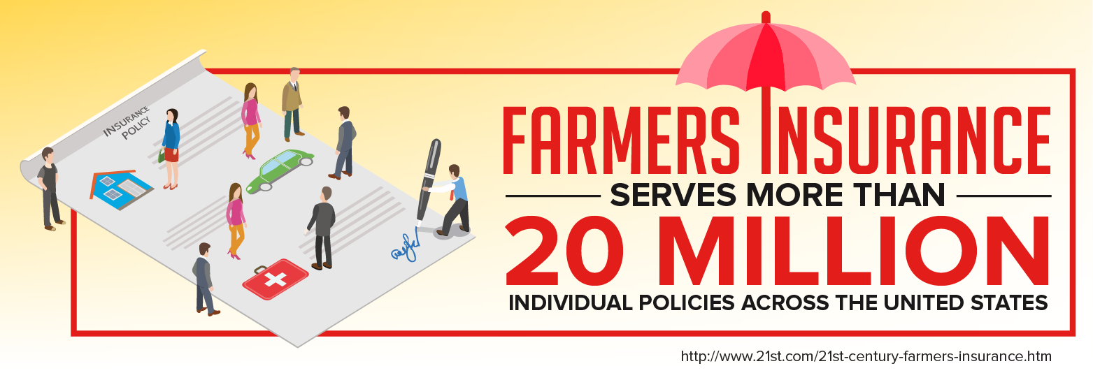 farmers insurance statistic