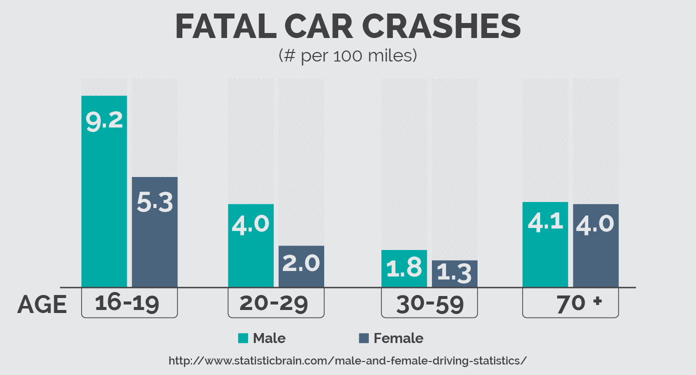 Fatal Car Crashes