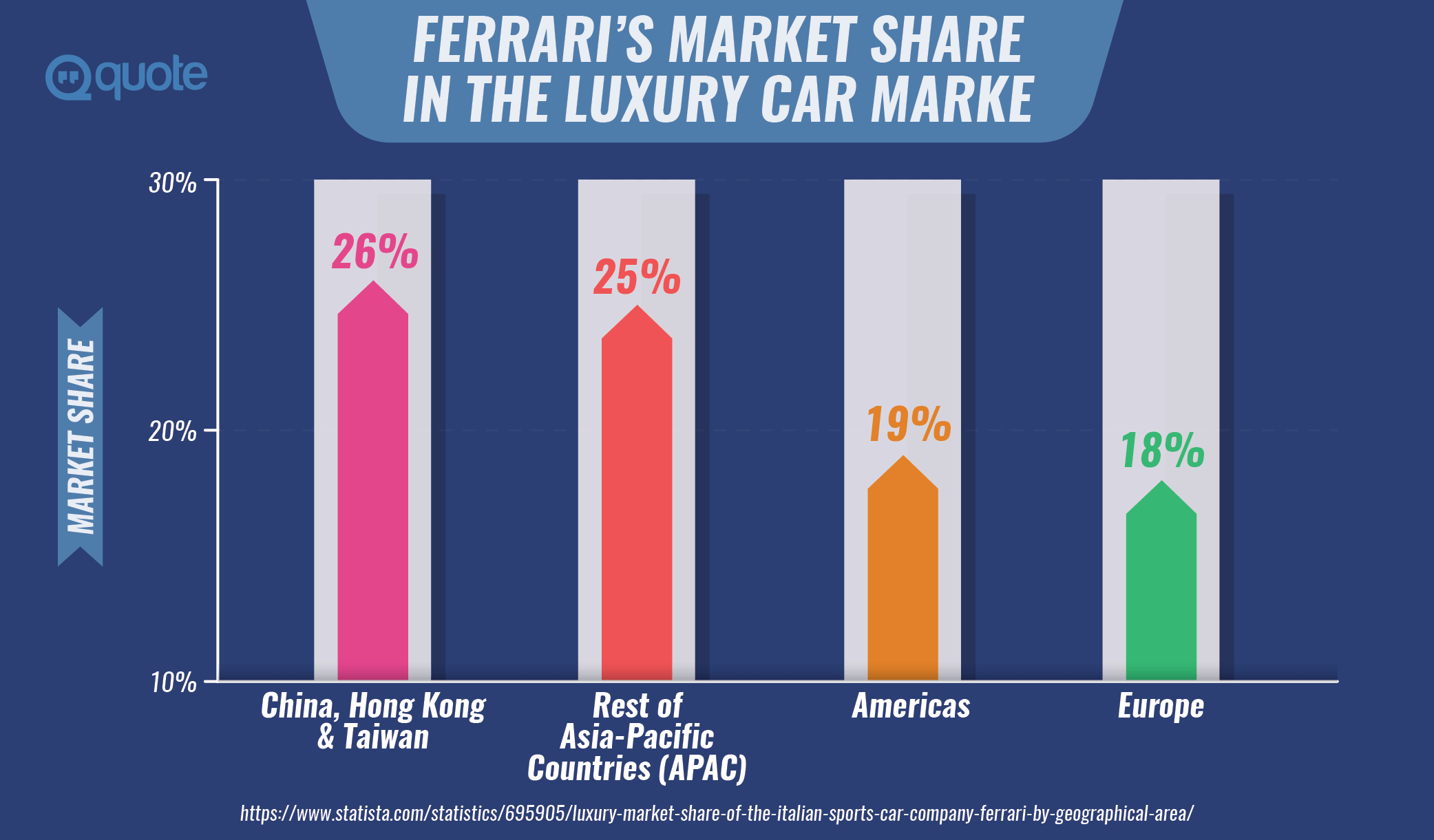 Ferrari's Market Share In The Luxury Car Market