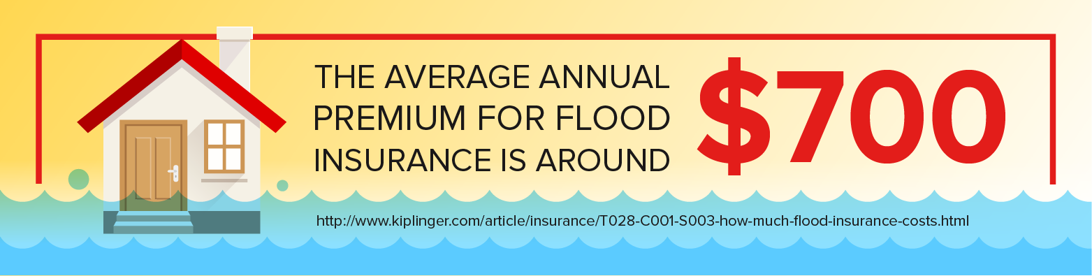 flood insurance stat