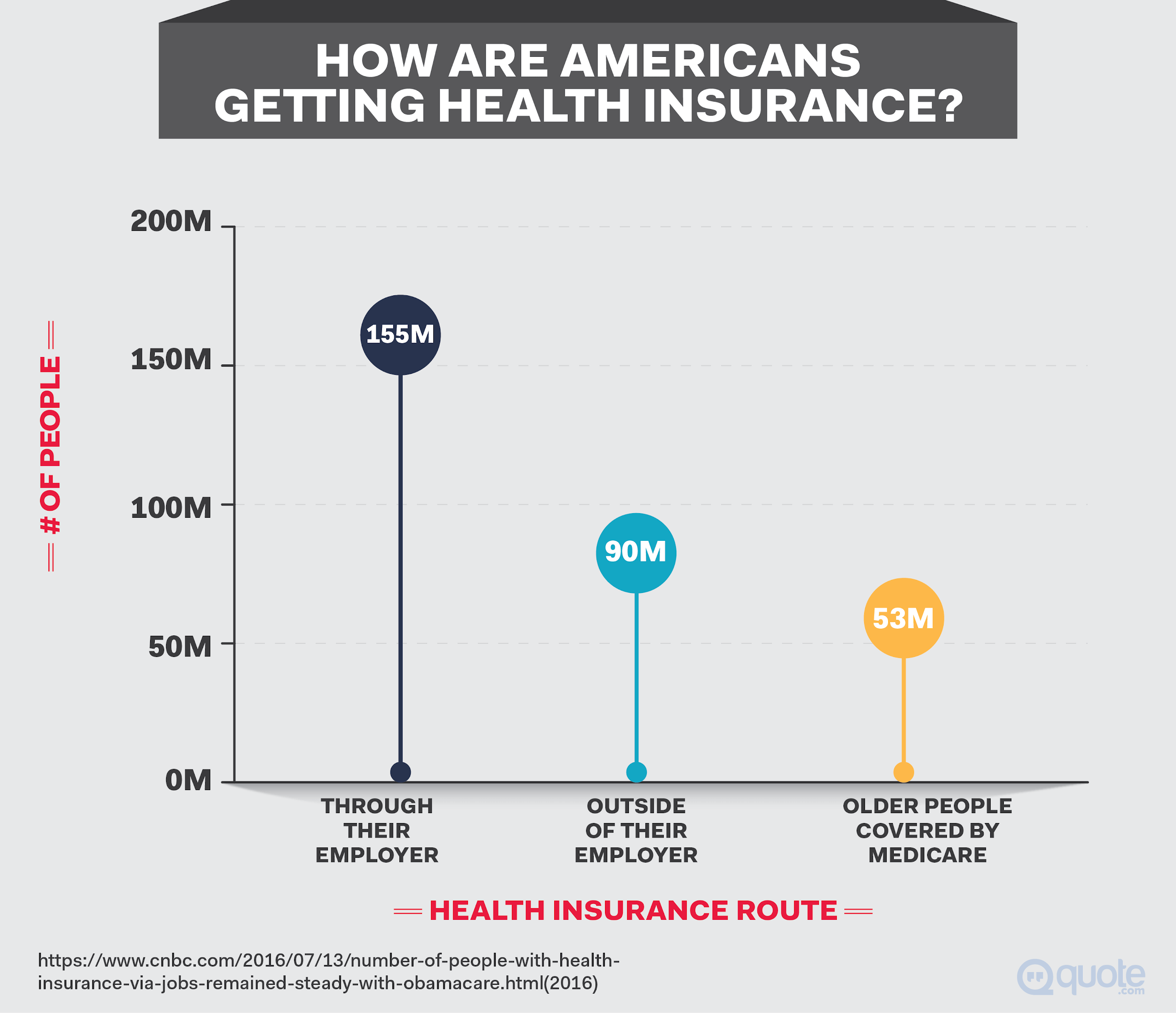 How Are Americans Getting Health Insurance?