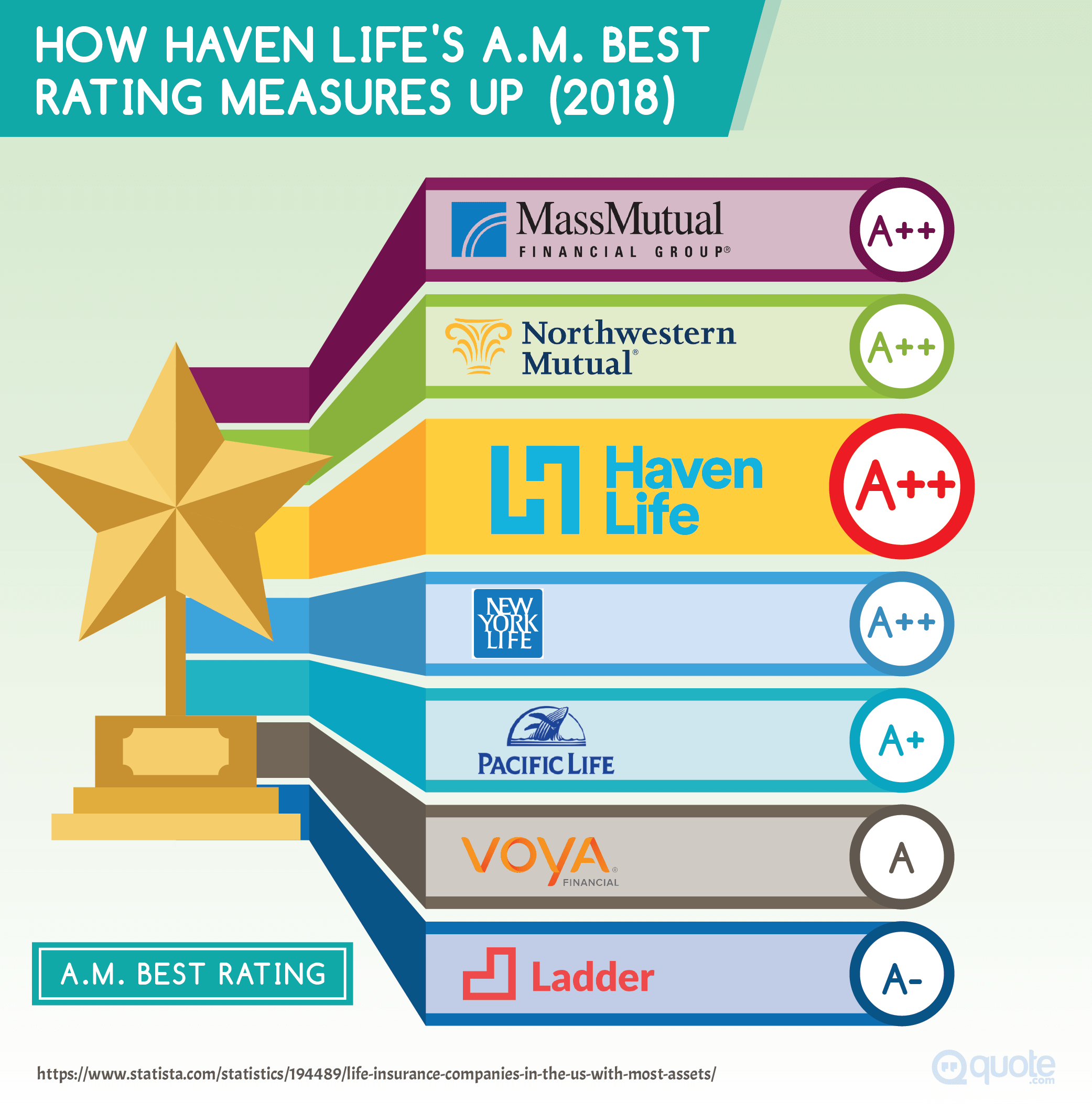 Best Life Insurance Companies In 2018 Quote Com