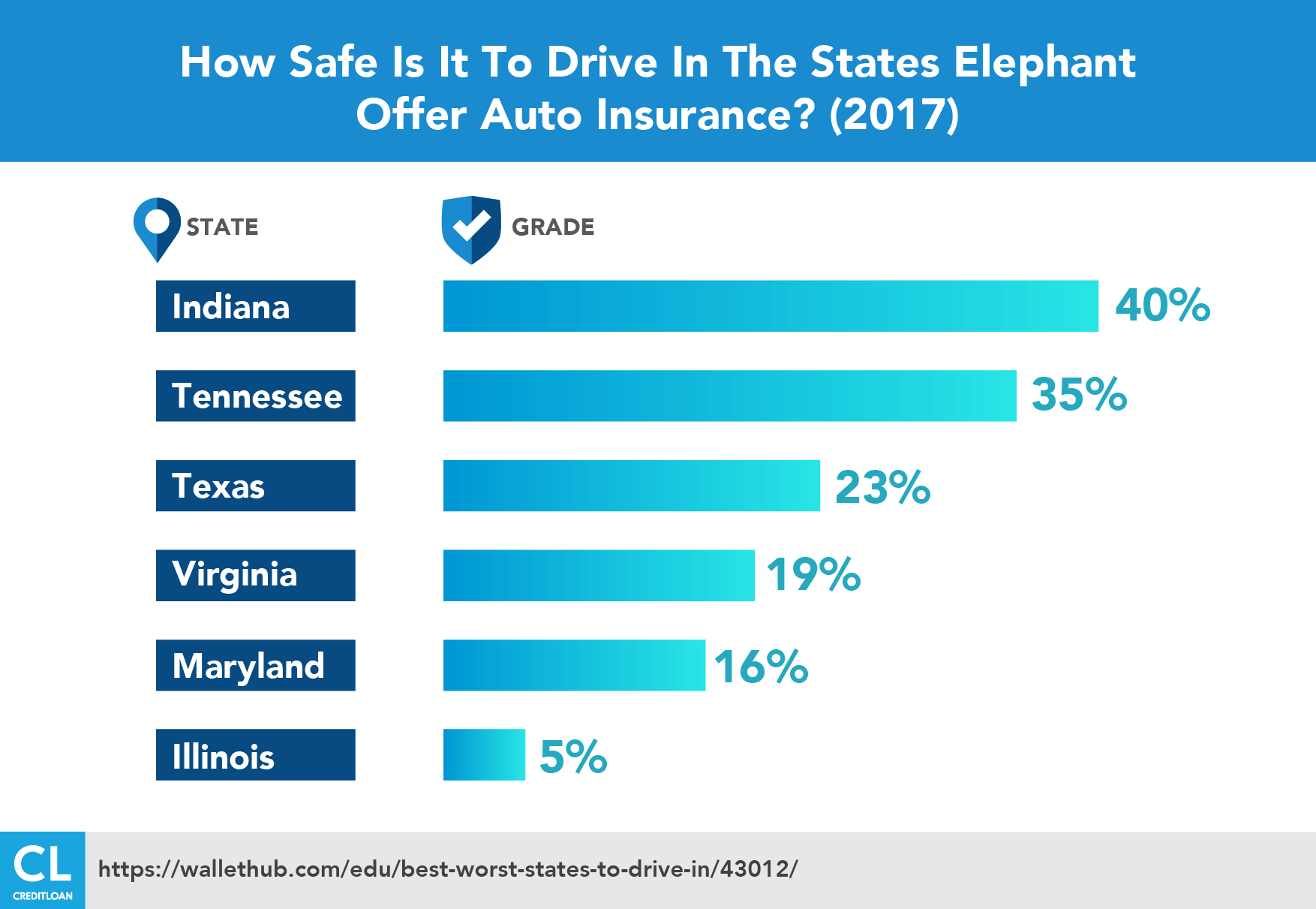 How Safe is it to Drive in the States Elephant offer Auto Insurance?