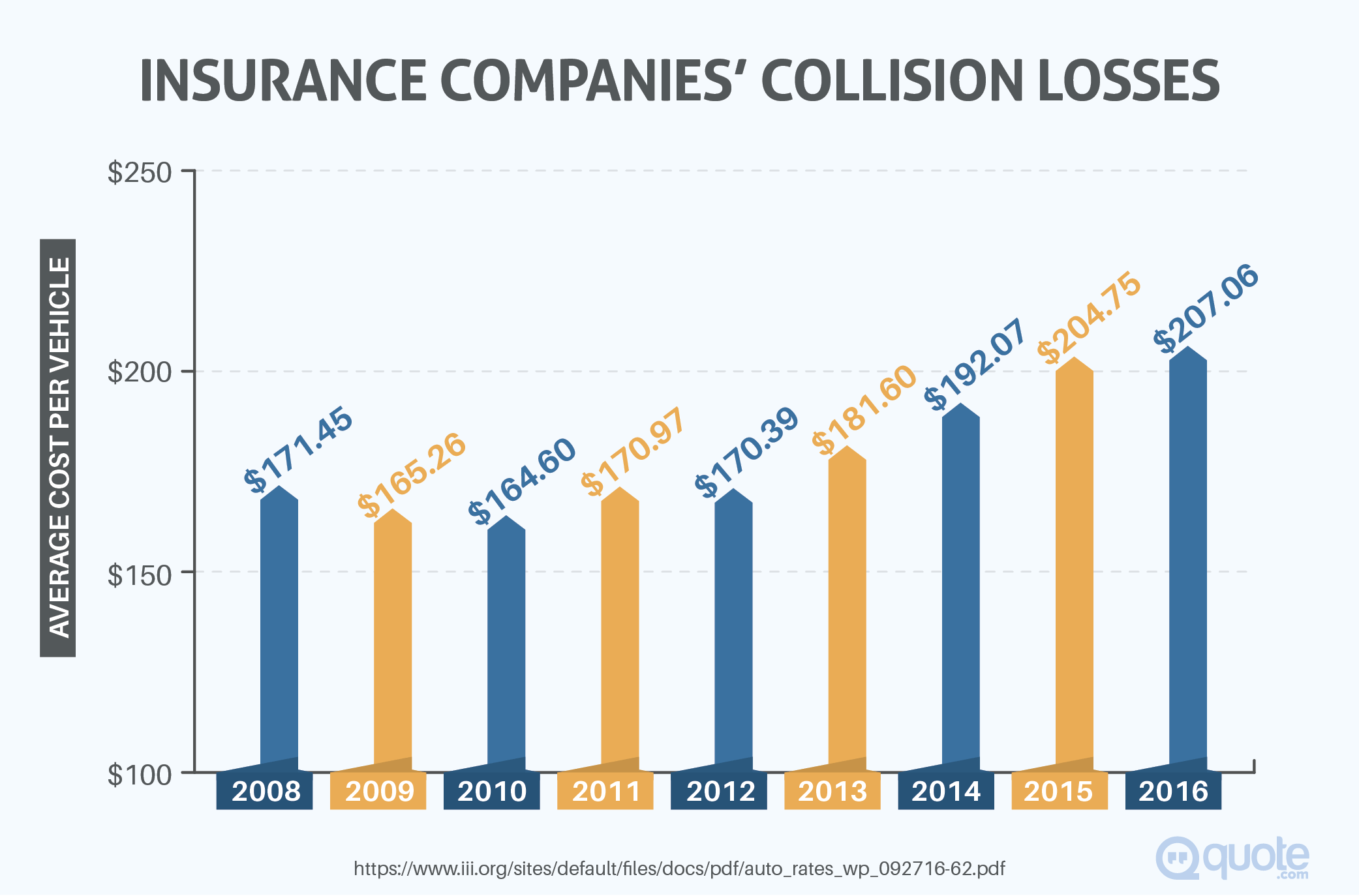 Best Car Insurance Companies of 2024