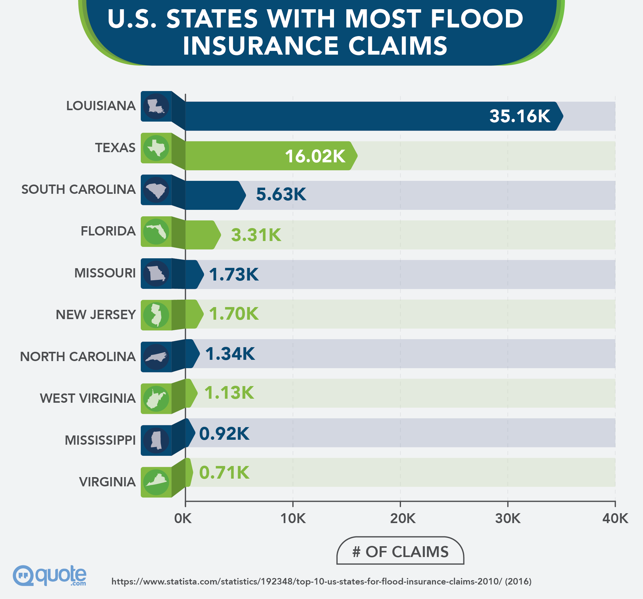 U.S. States With Most Flood Insurance Claims