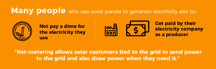 Many people who use solar panels to generate electricity aim to: