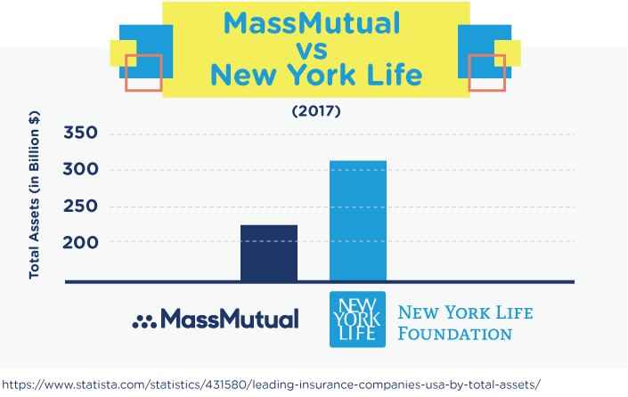 MassMutual vs. New York Life (2017)