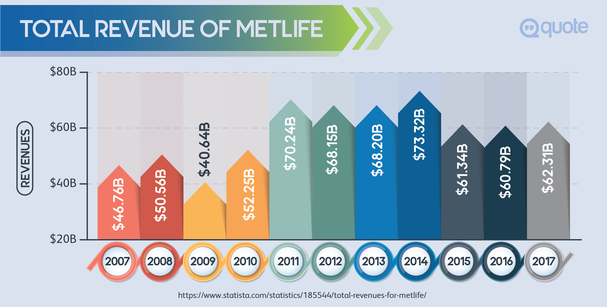 Metlife Insurance Review Quote Com