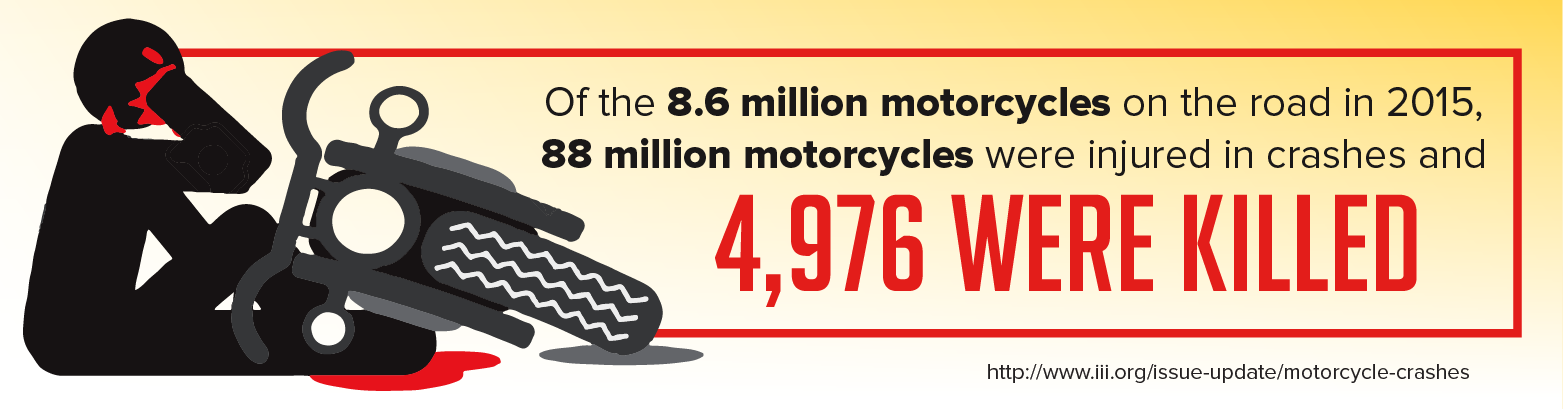 motorcycle accident stat