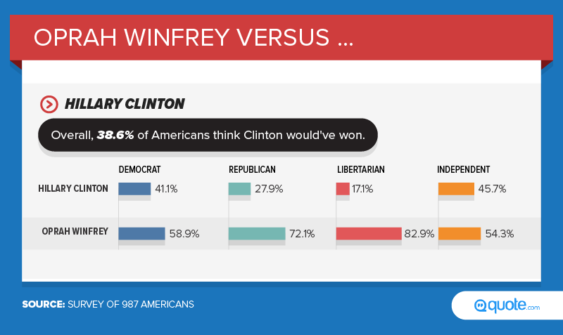 oprah vs hillary