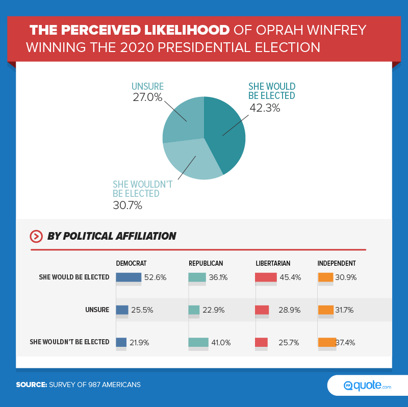 chart - oprah winfrey vs Hillary Clinton