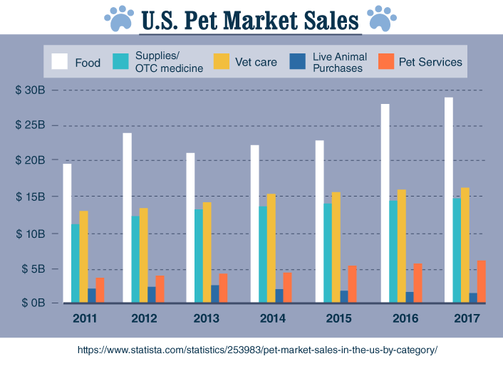 Sale on pet insurance plans