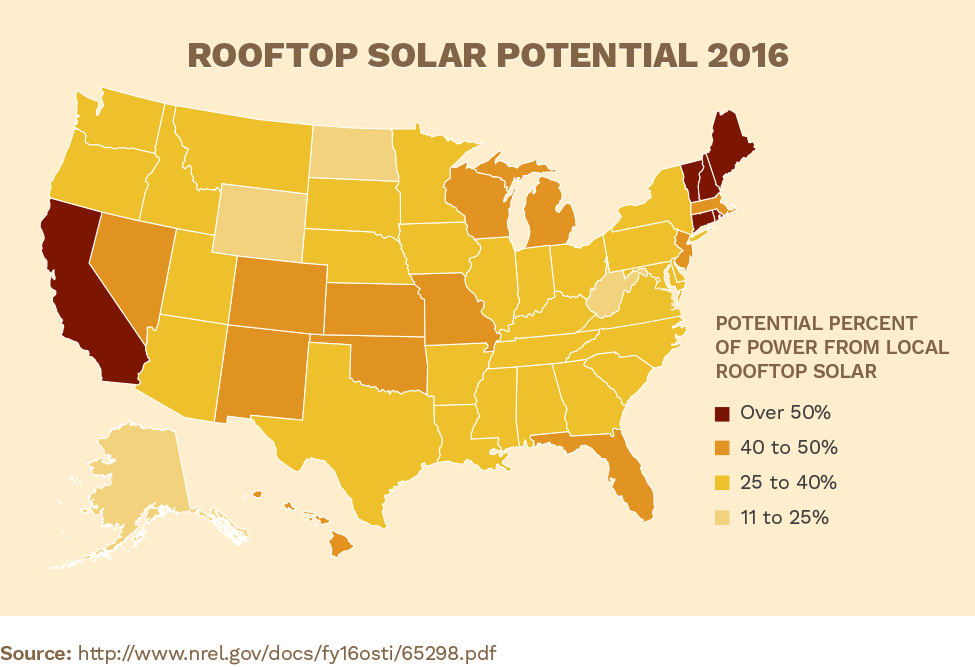 Rooftop Solar Potential 2016
