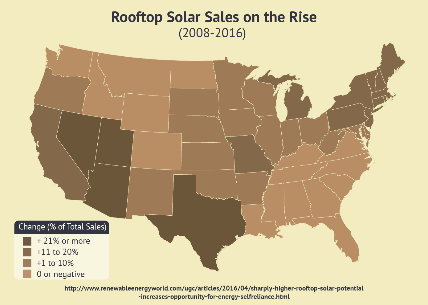Rooftop Solar Sales on the Rise