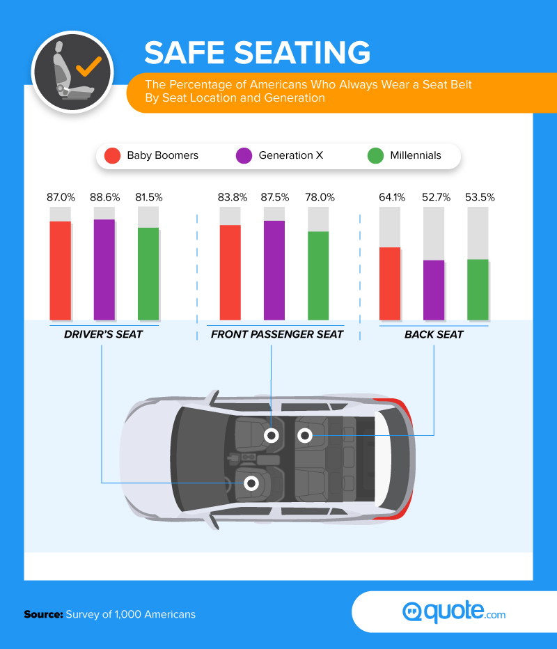 Safe Seating