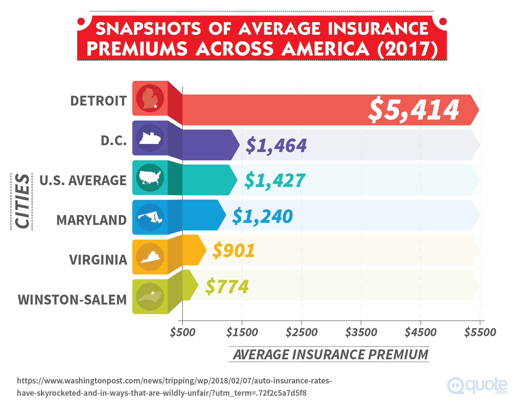 Snapshots of Average Insurance Premiums Across America
