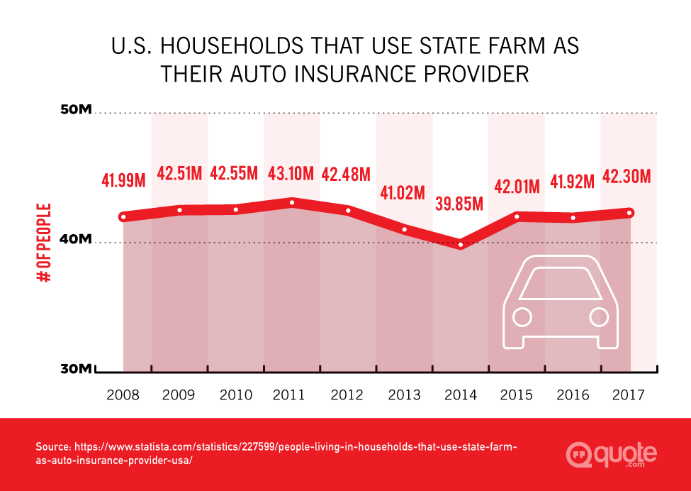 State Farm Car Insurance