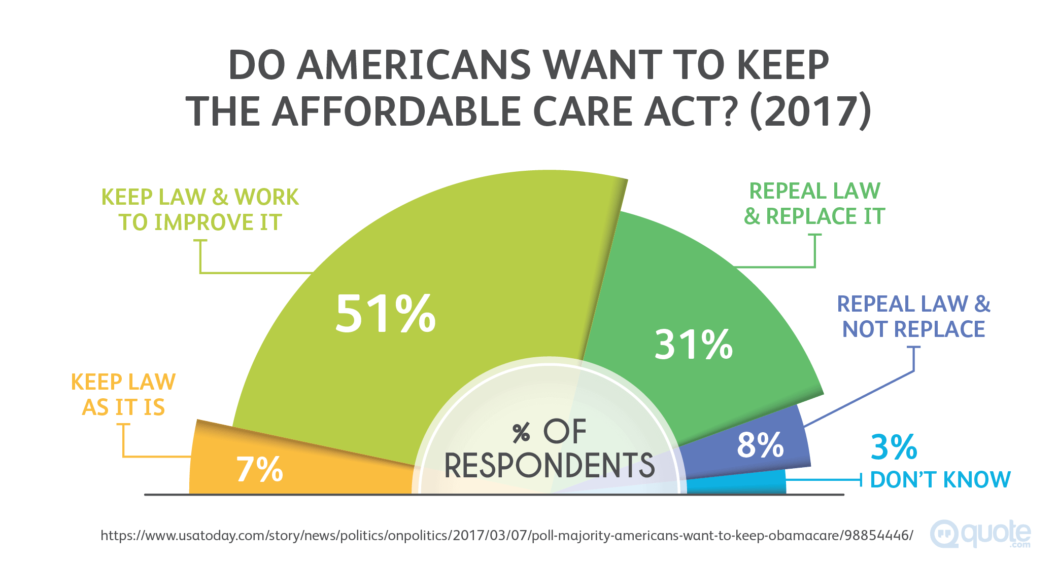 Survey Result: Do Americans Want To Keep the Affordable Care Act?