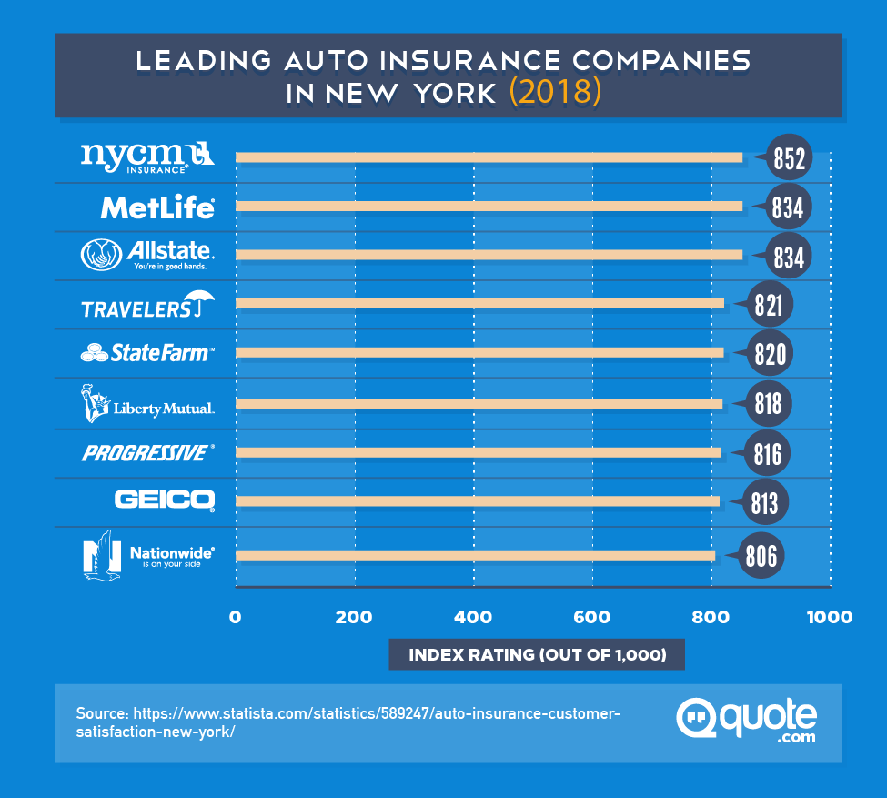 Best Car Insurers 2024 Amity Merralee