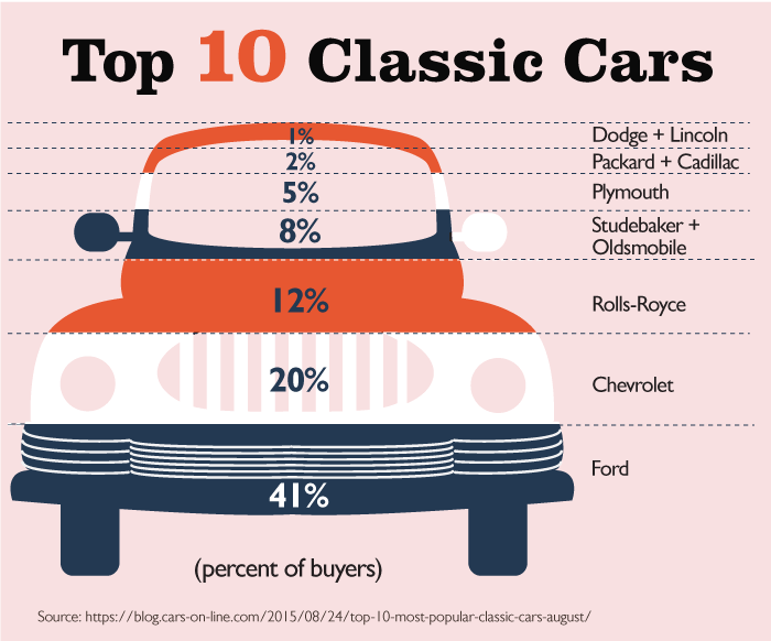 top 10 classic cars