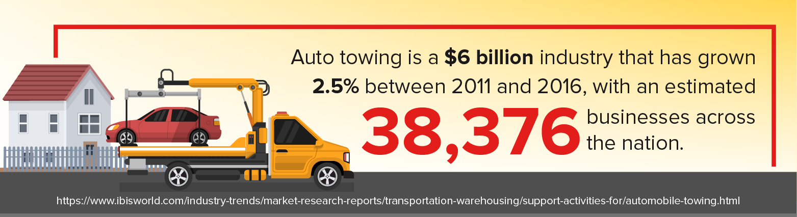 towing stat