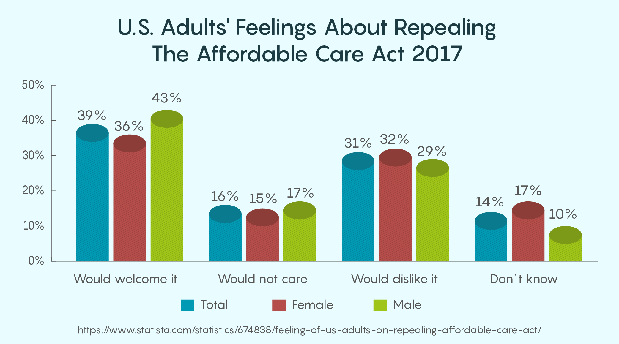 U.S. Adults' Feelings About Repealing The Affordable Care Act 2017