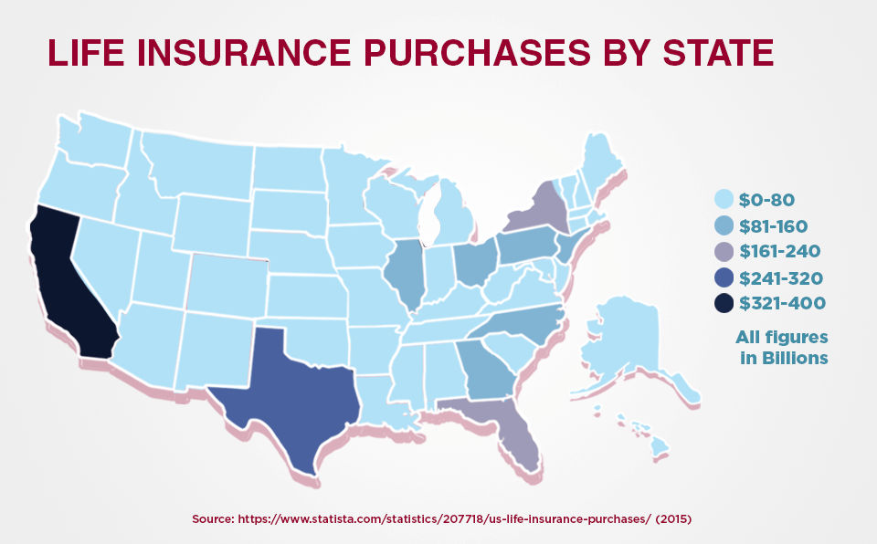 U.S. Life Insurance Purchases Value