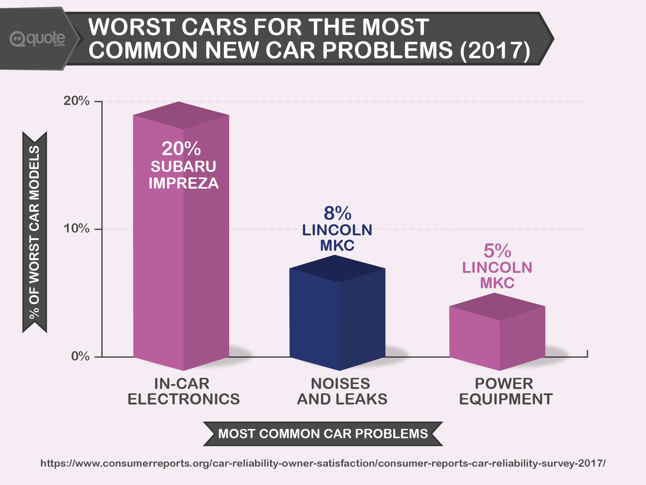2017 Worst Cars for the Most Common New Car Problems