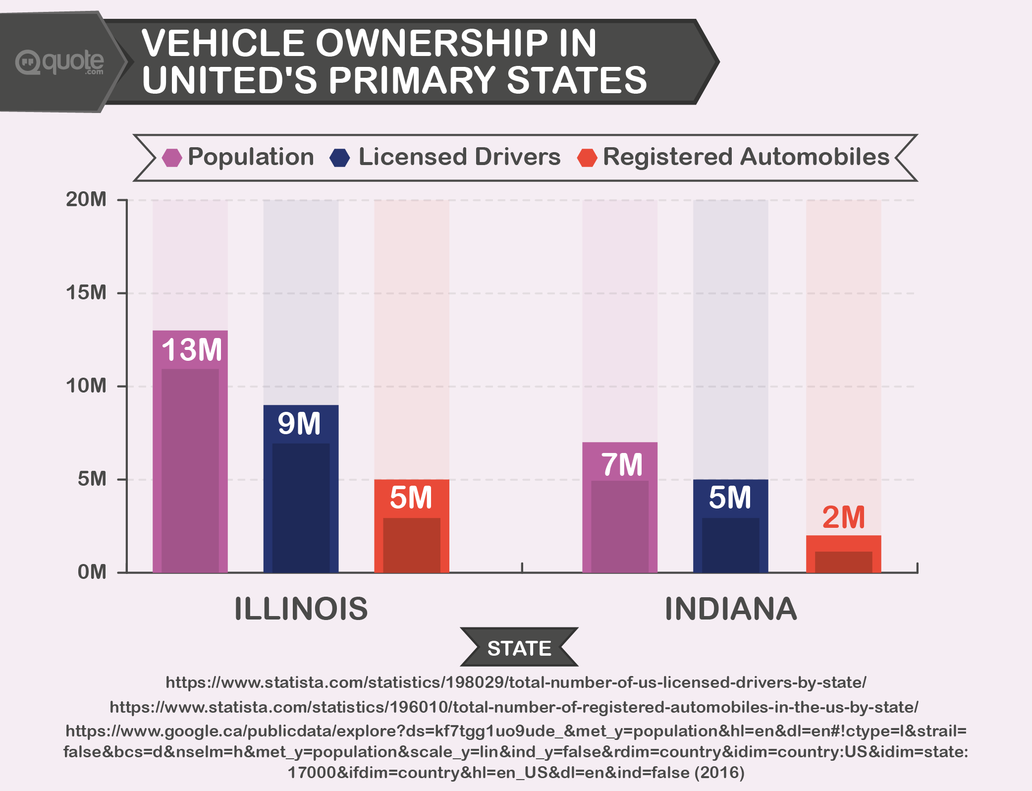 Vehicle Ownership In United's Primary States