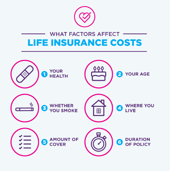 What Factors Affect Life Insurance