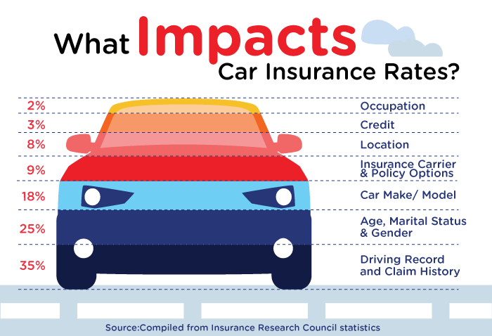 Our customers have the power to choose from. Triple A Auto Insurance - Aaa Auto Insurance Review Quote Com