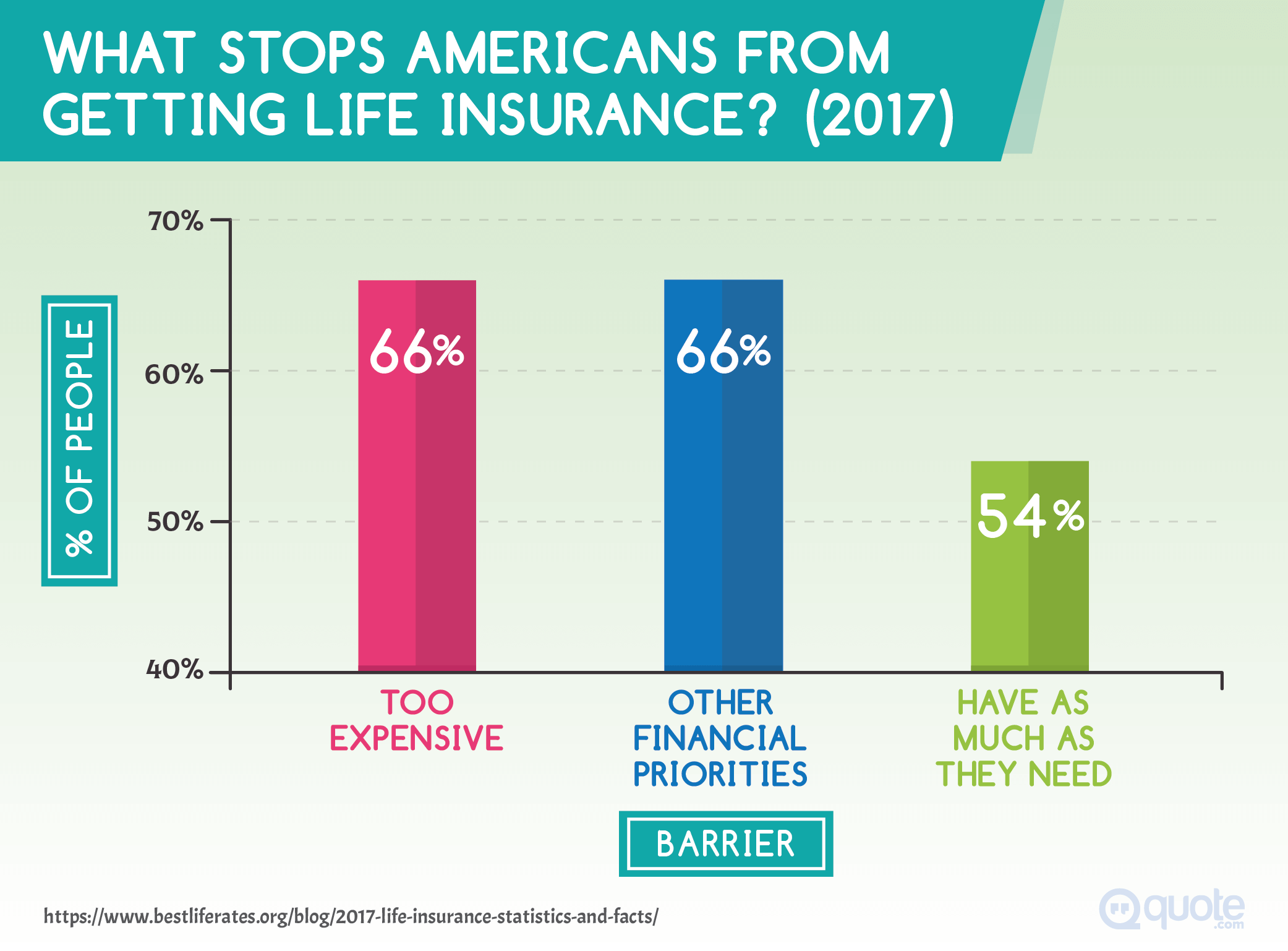 Best Life Insurance Companies in 2023